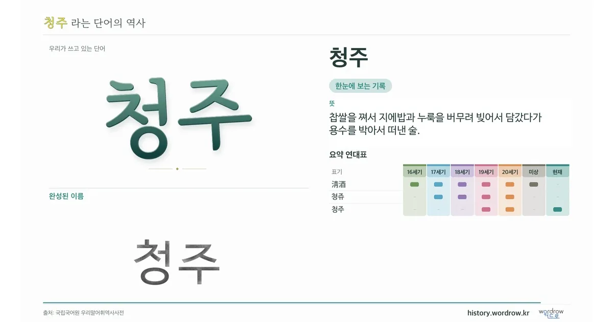 청주 대표 이미지