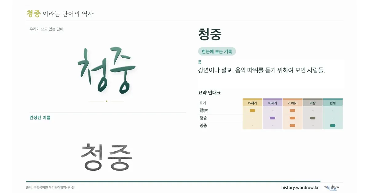 청중 대표 이미지