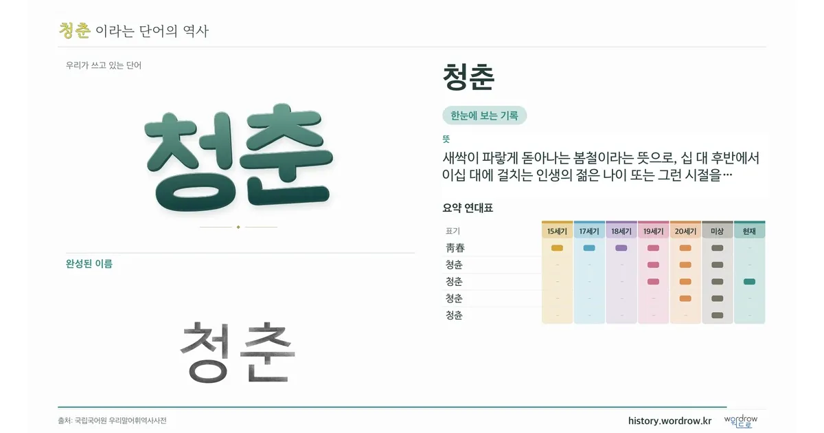 청춘 대표 이미지