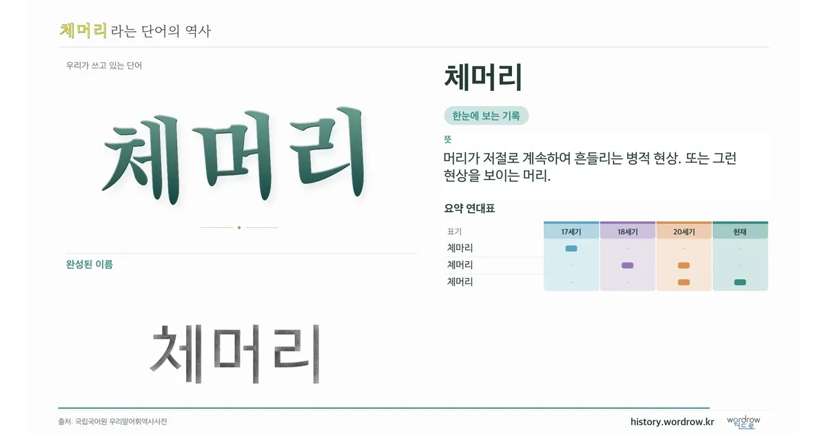 체머리 대표 이미지