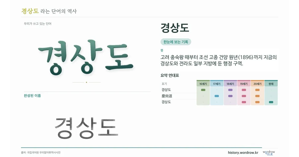 경상도 대표 이미지