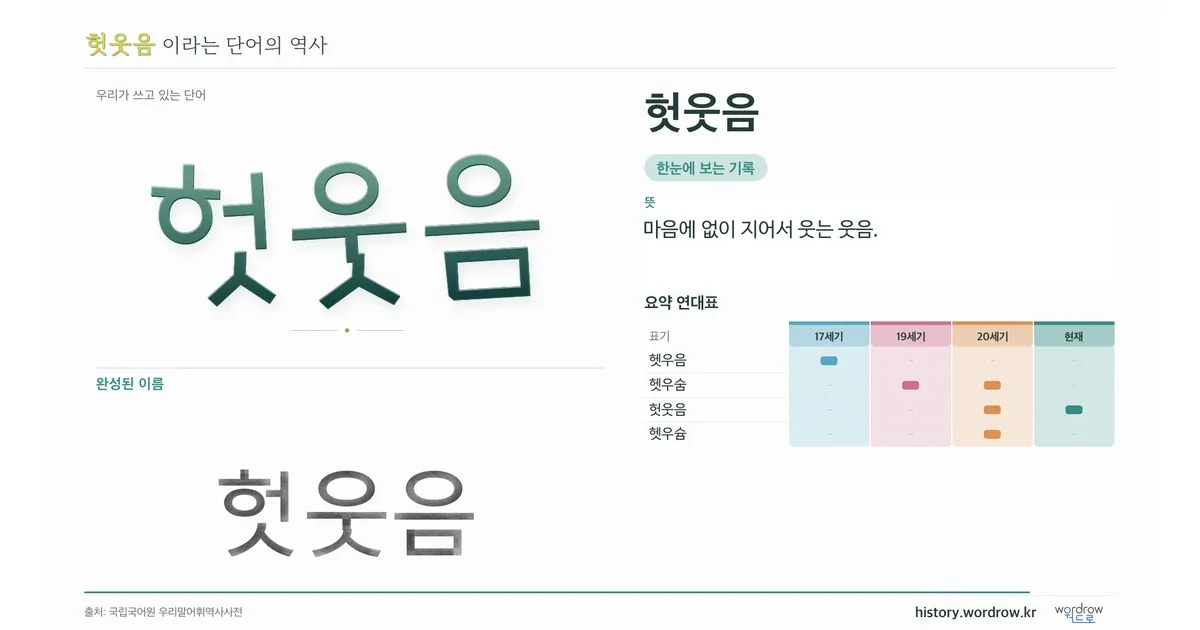 헛웃음 대표 이미지