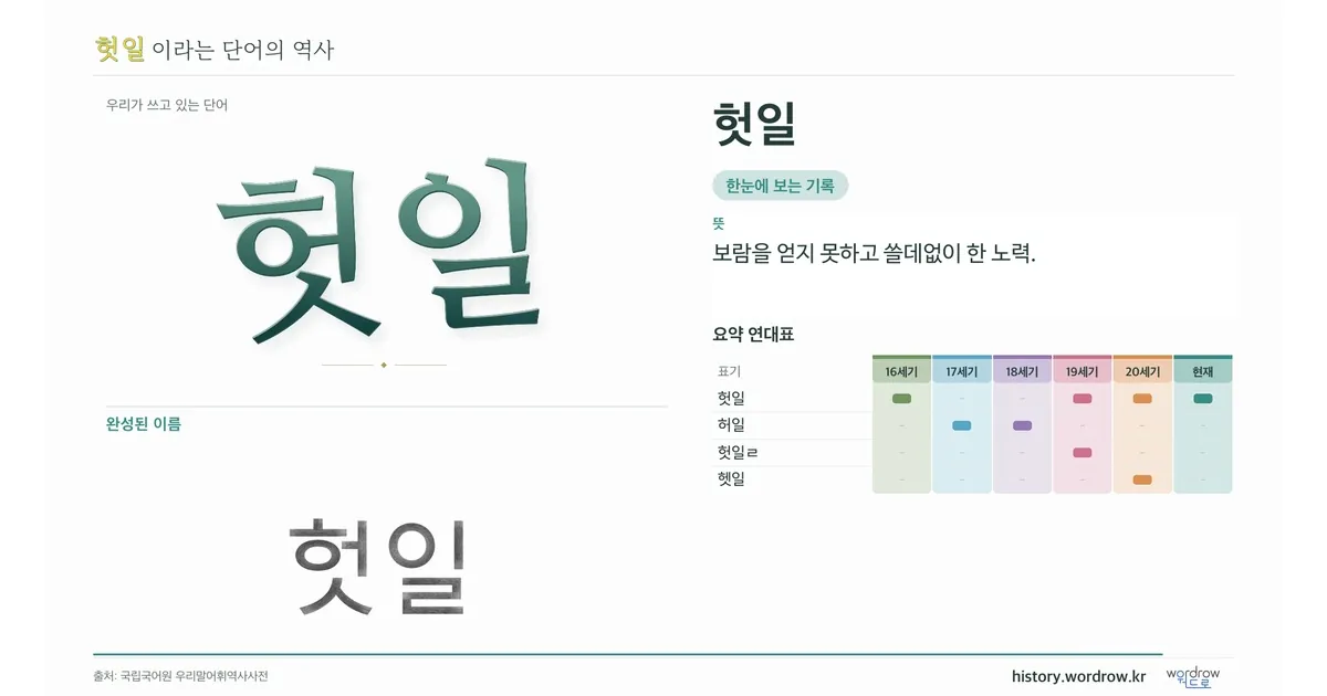 헛일 대표 이미지