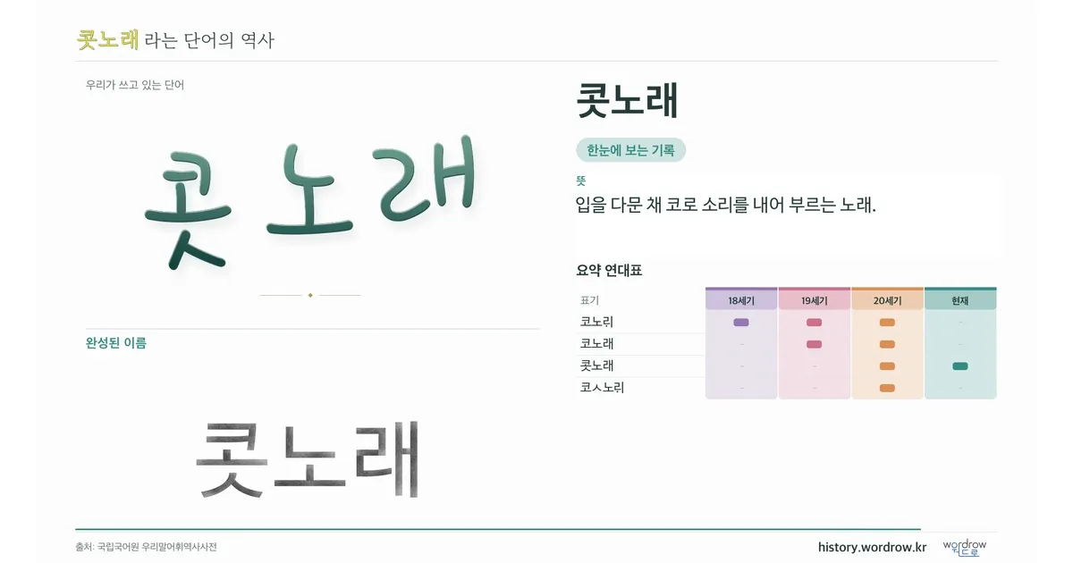 콧노래 대표 이미지
