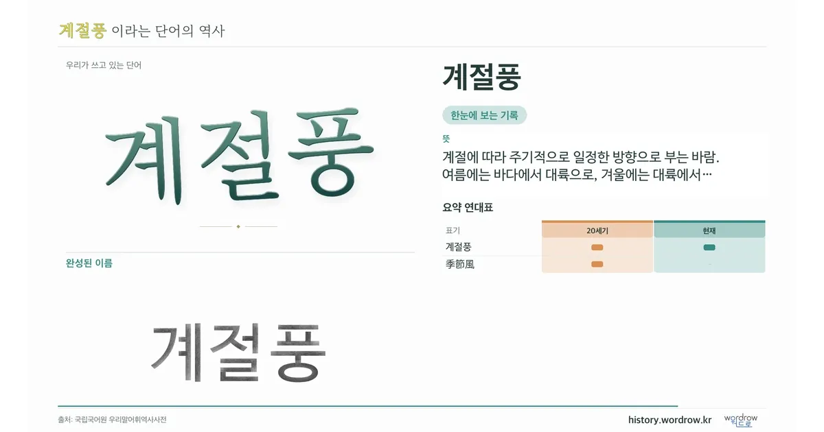 계절풍 대표 이미지