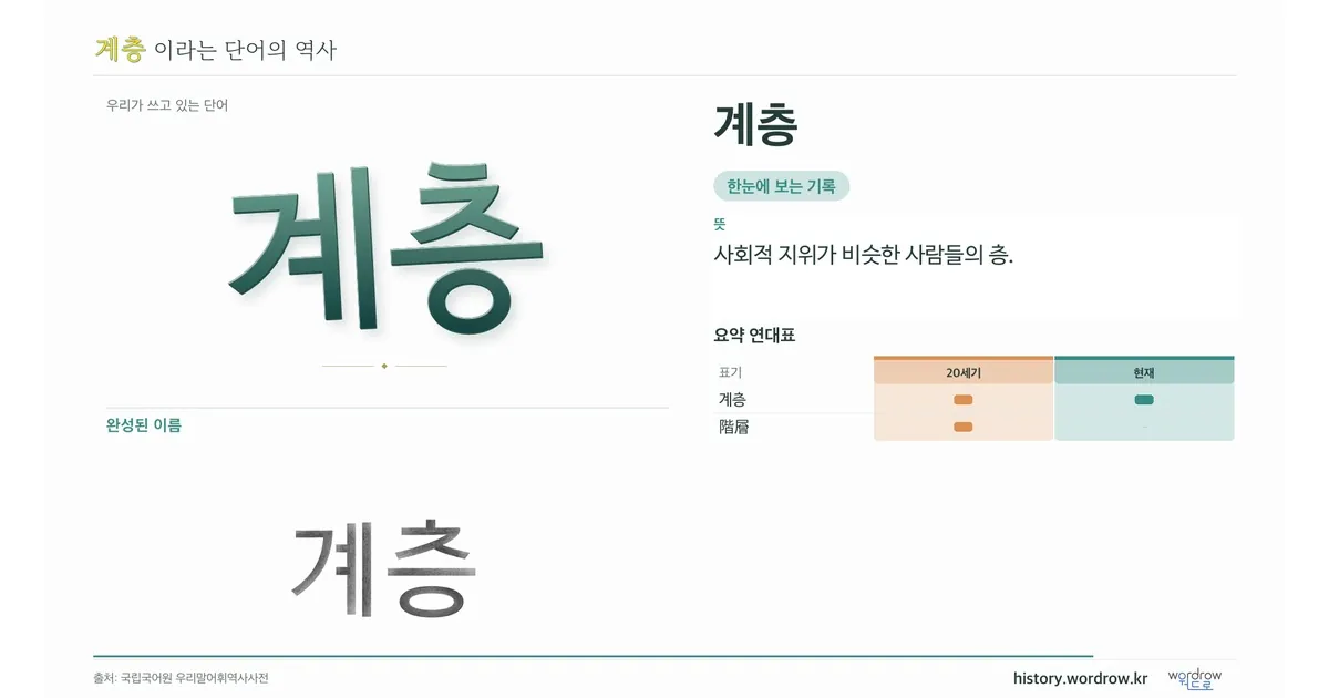 계층 대표 이미지
