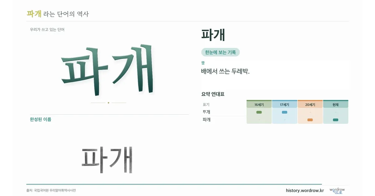 파개 대표 이미지