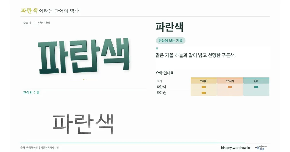파란색 대표 이미지