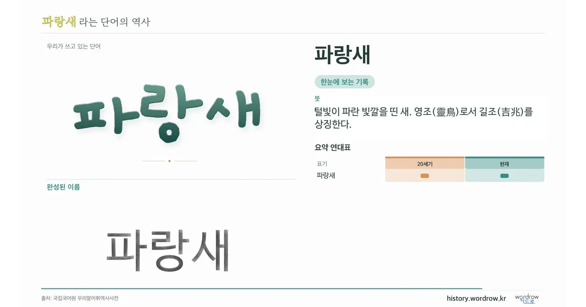 파랑새 대표 이미지