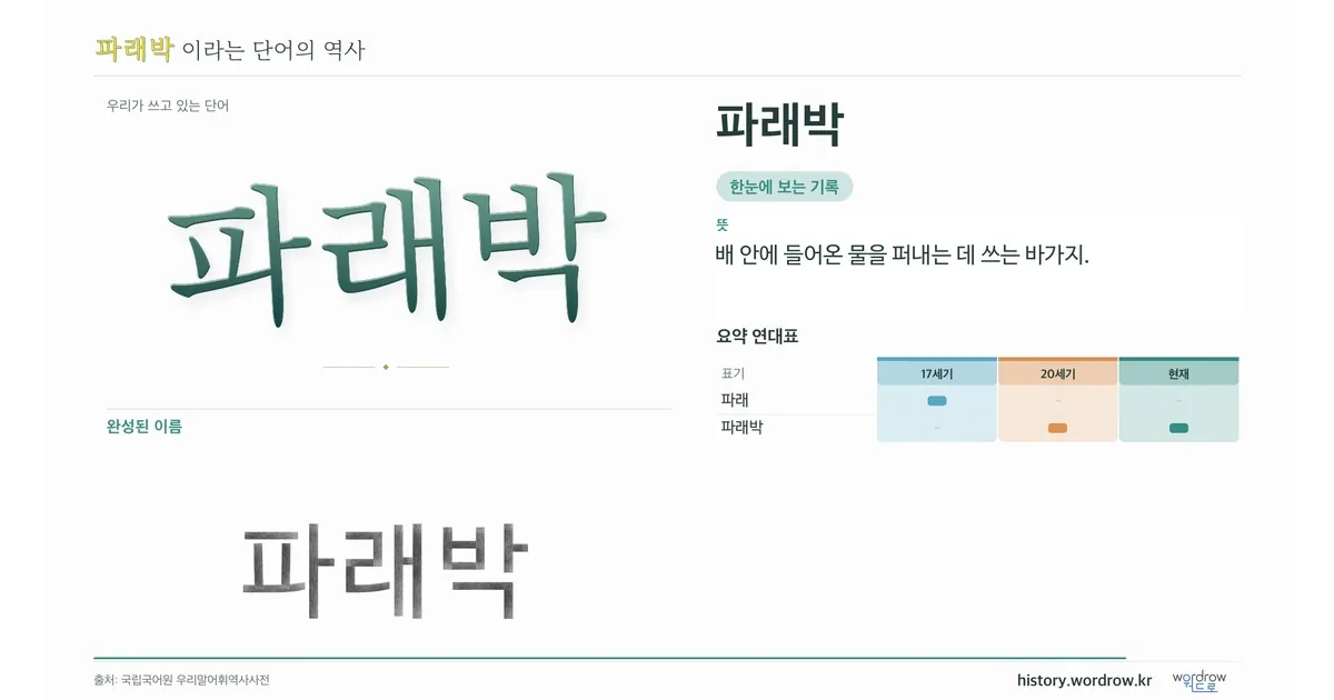 파래박 대표 이미지