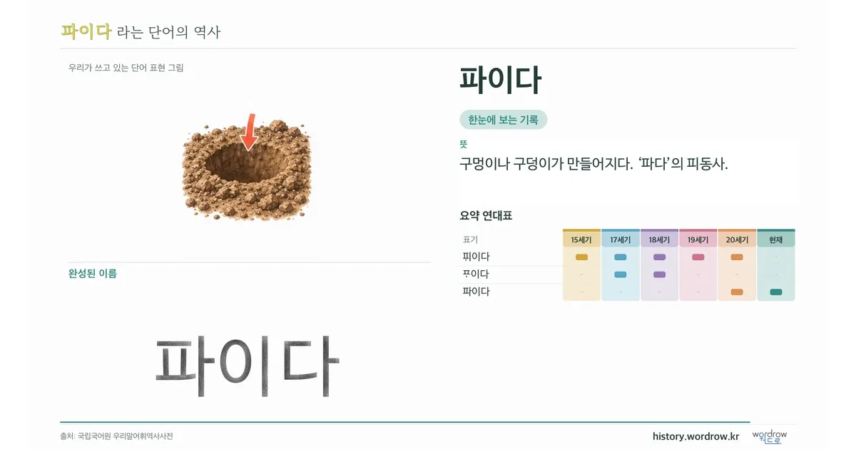파이다 대표 이미지