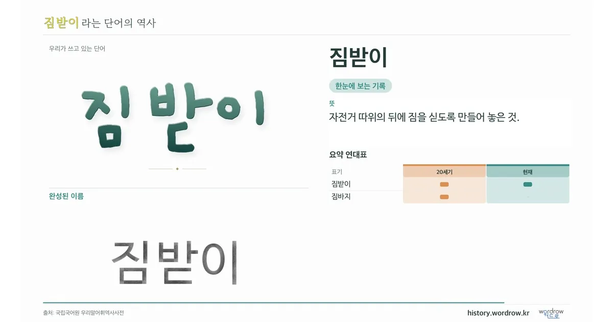 짐받이 대표 이미지