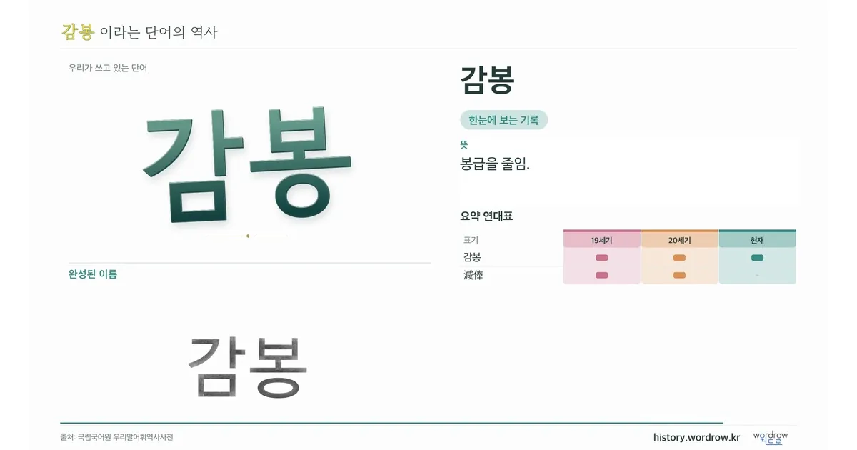 감봉 대표 이미지