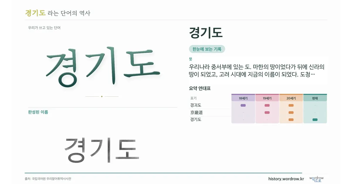 경기도 대표 이미지