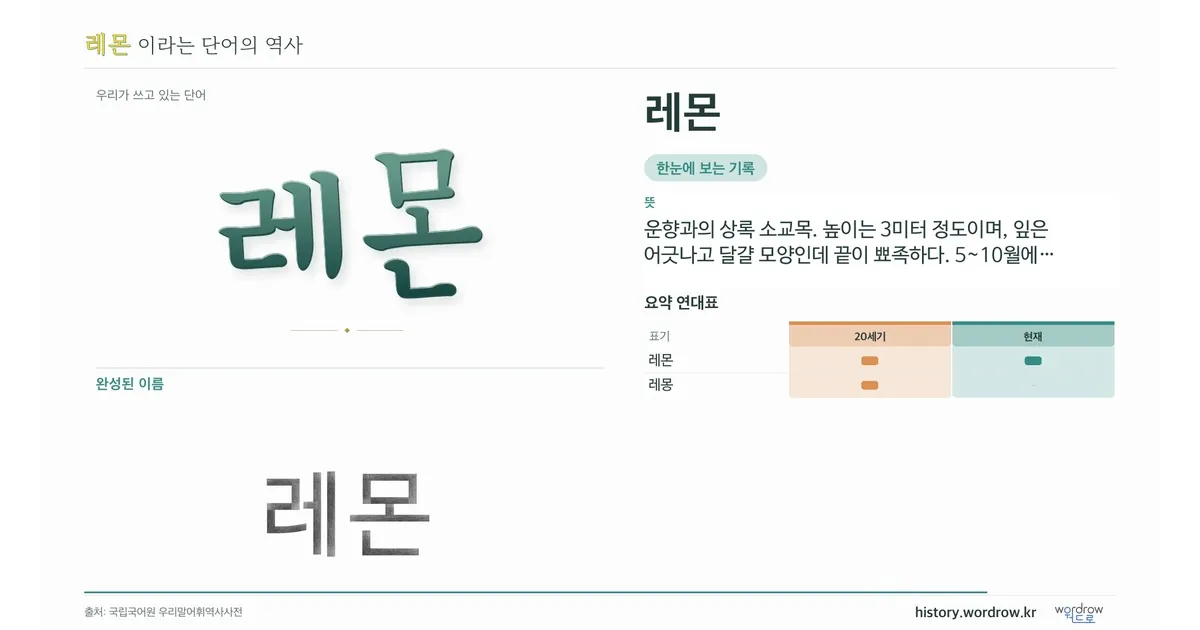 레몬 대표 이미지