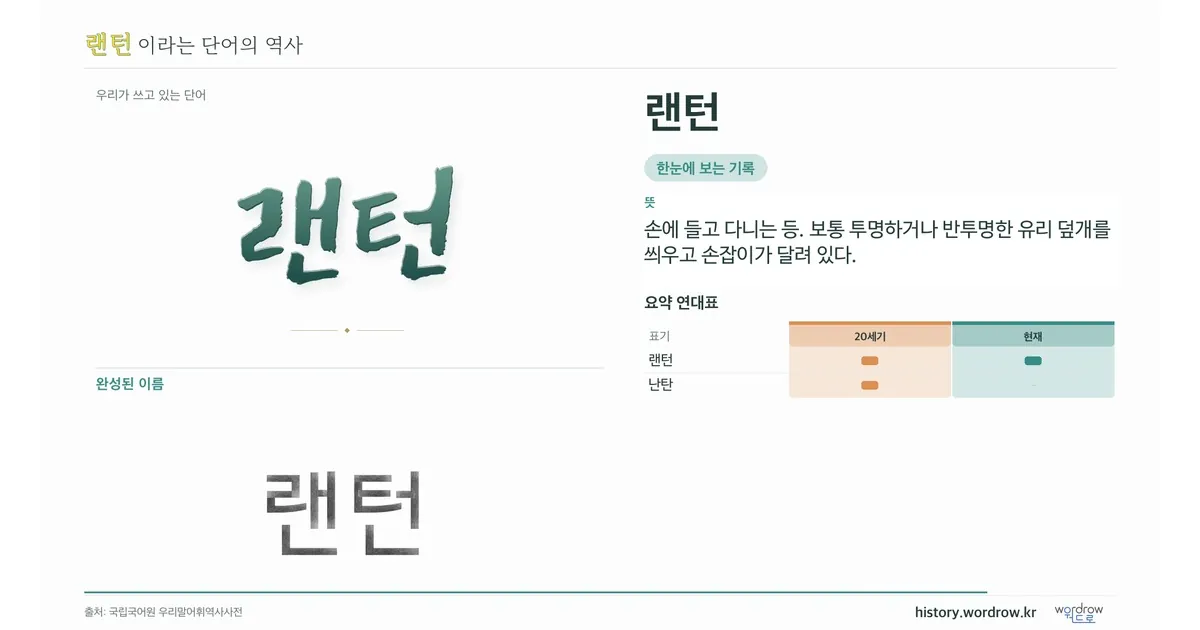 랜턴 대표 이미지