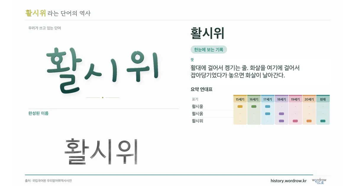 활시위 대표 이미지