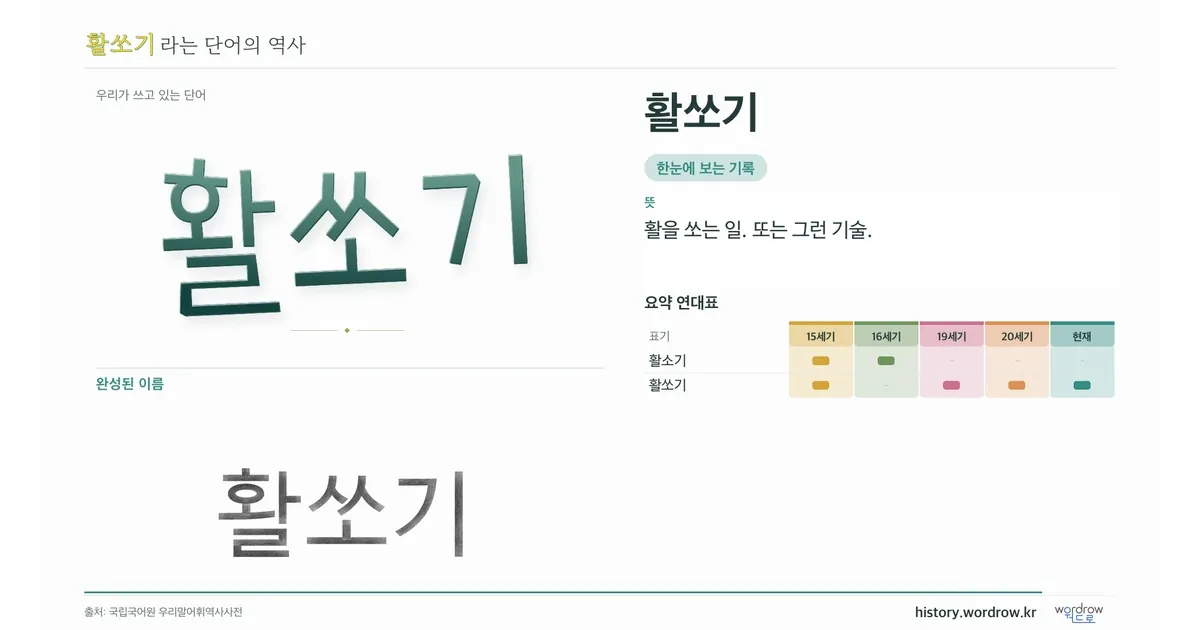 활쏘기 대표 이미지