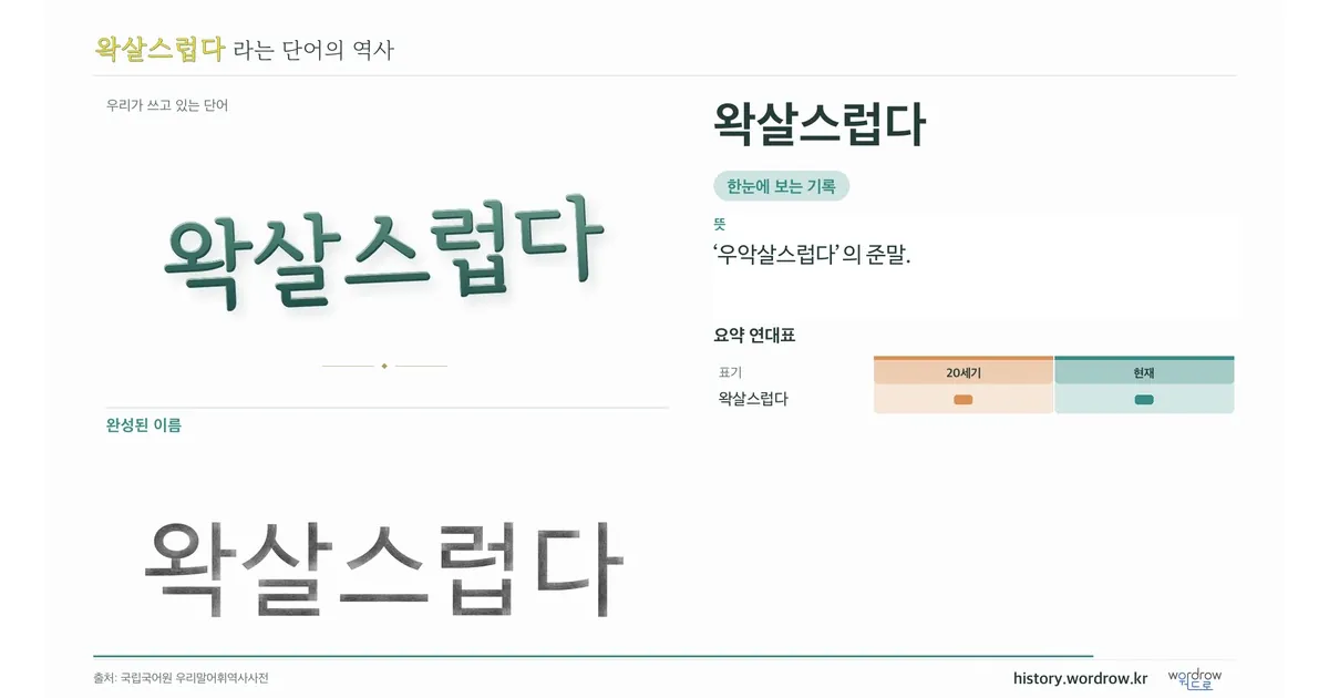 왁살스럽다 대표 이미지