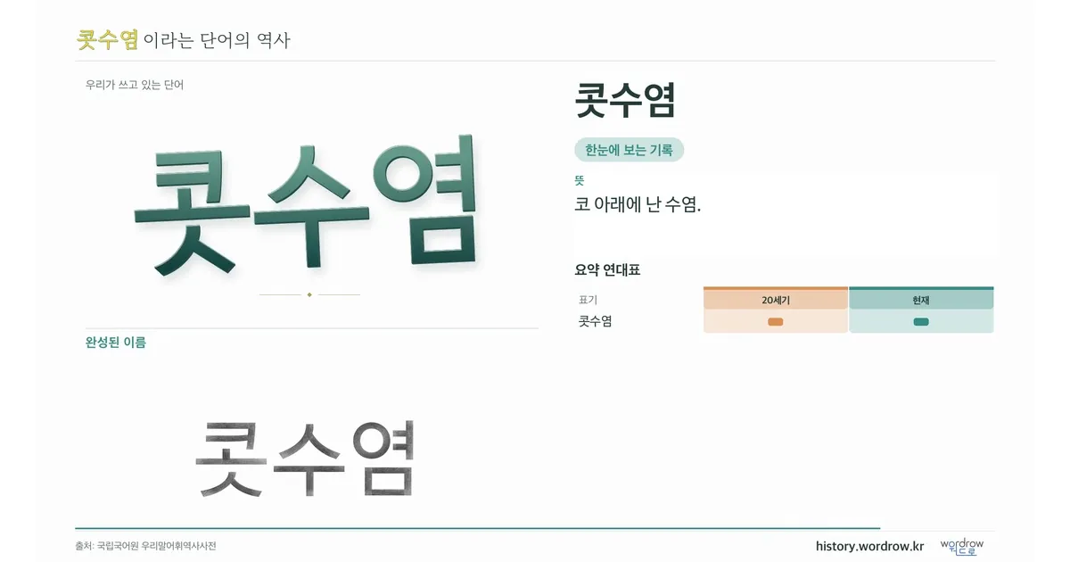 콧수염 대표 이미지