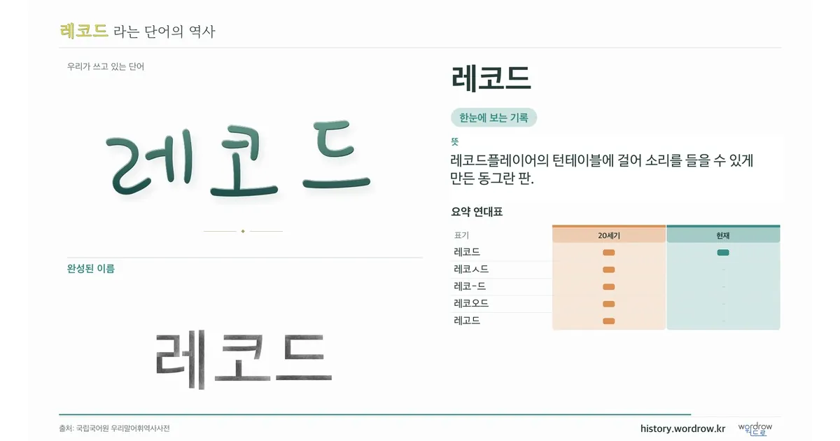 레코드 대표 이미지