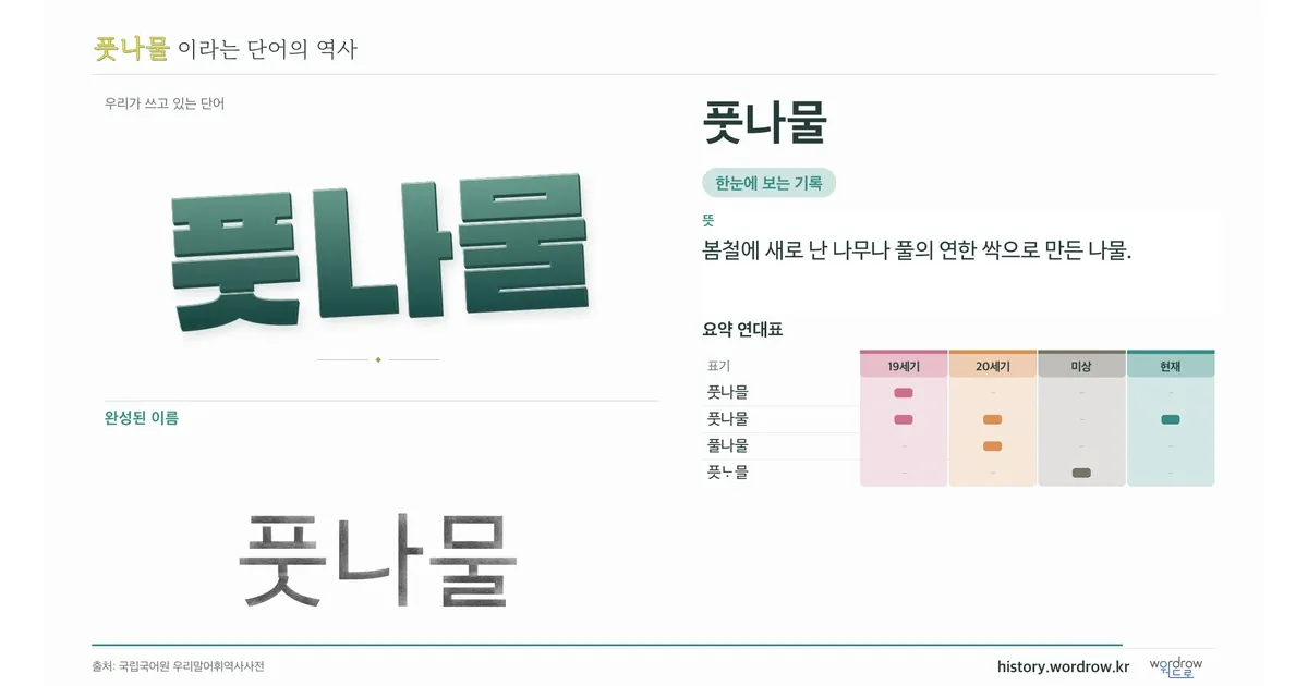 풋나물 대표 이미지