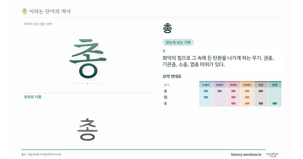 총 대표 이미지