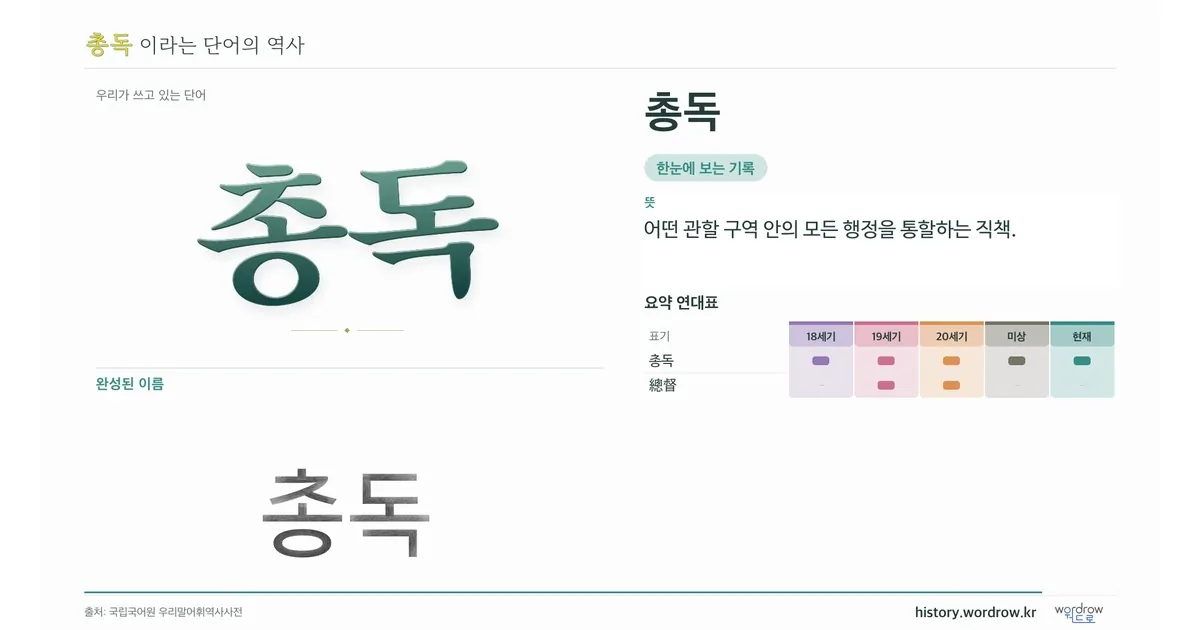 총독 대표 이미지