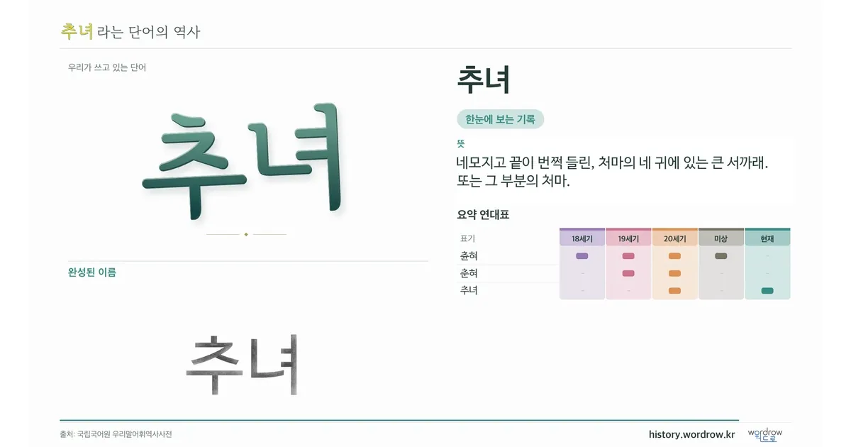 추녀 대표 이미지