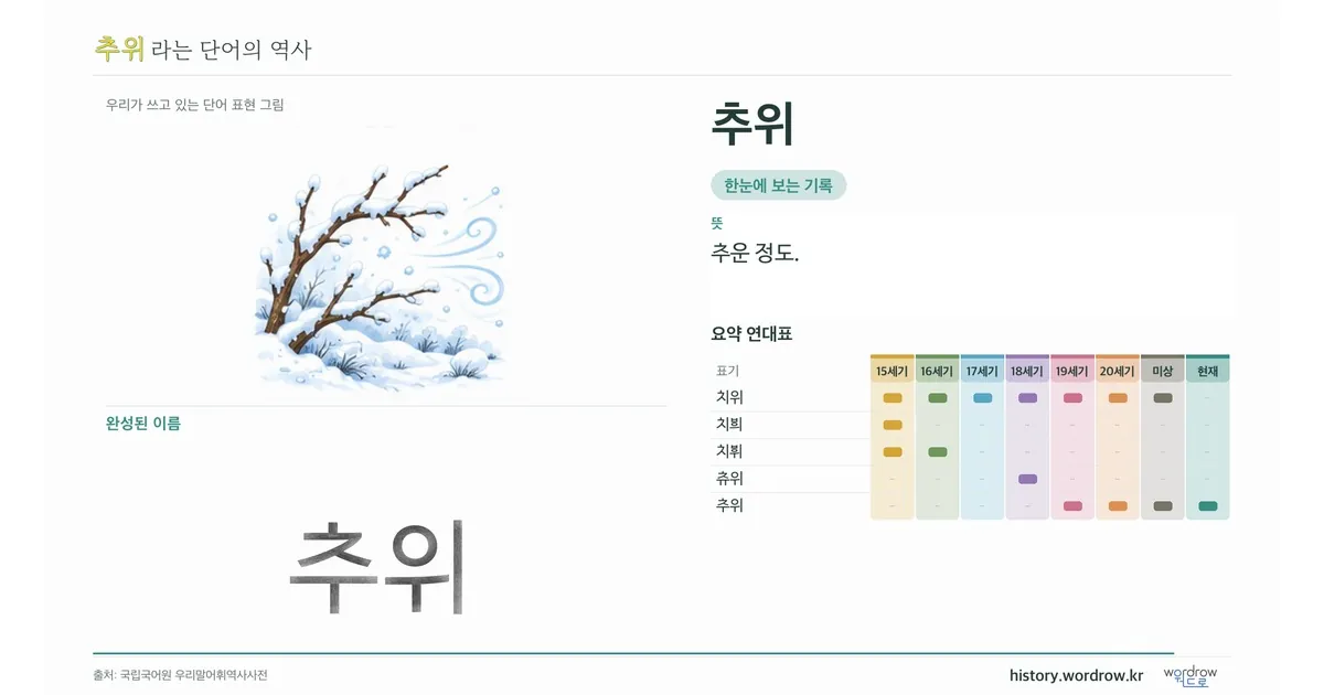 추위 대표 이미지