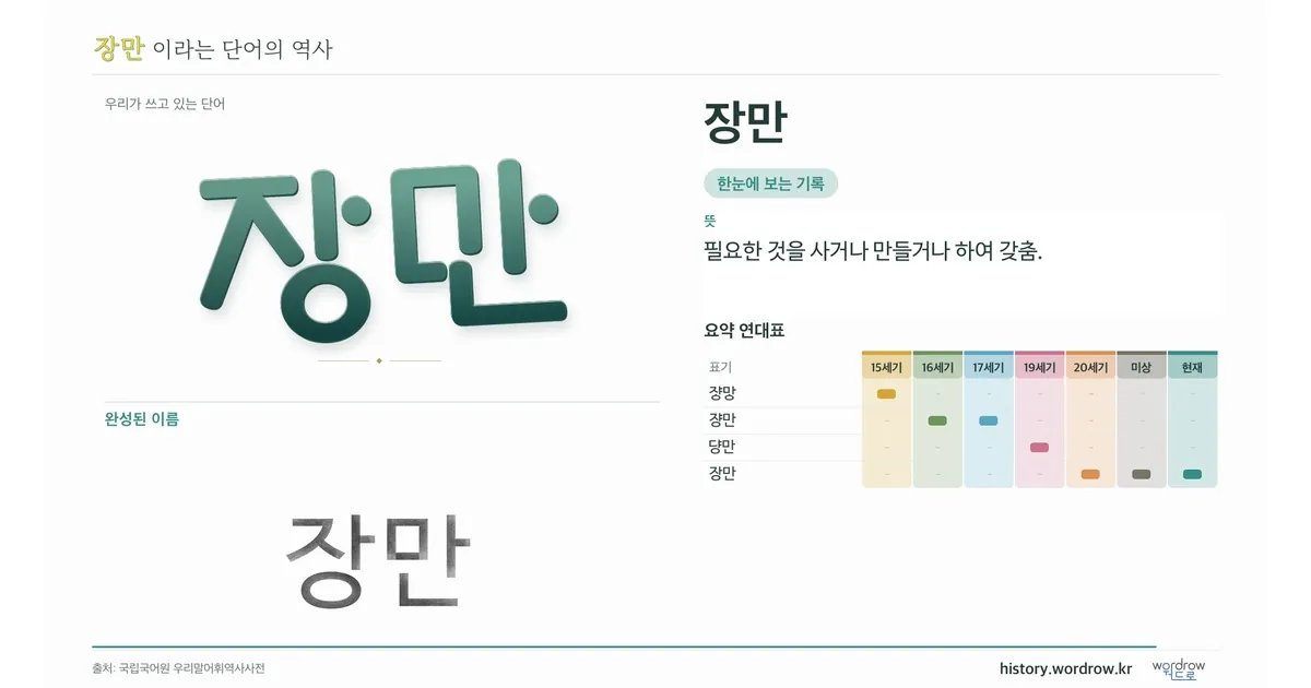 장만 대표 이미지