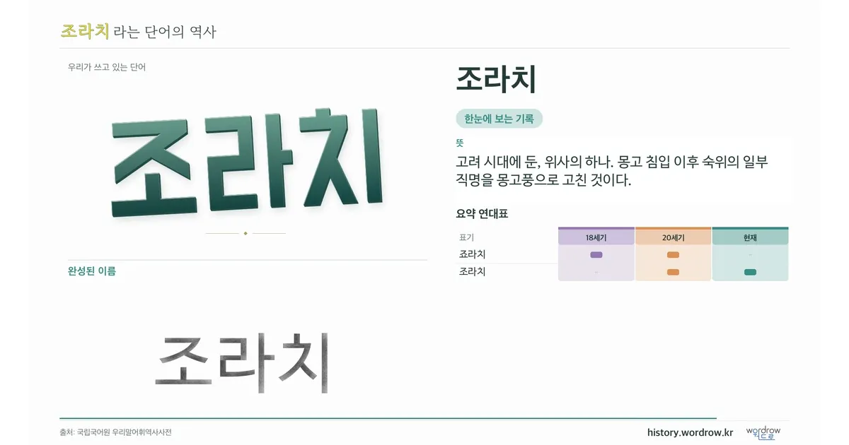 조라치 대표 이미지