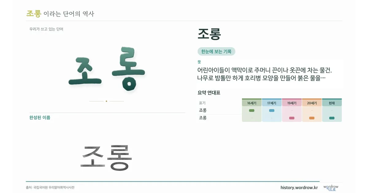 조롱 대표 이미지