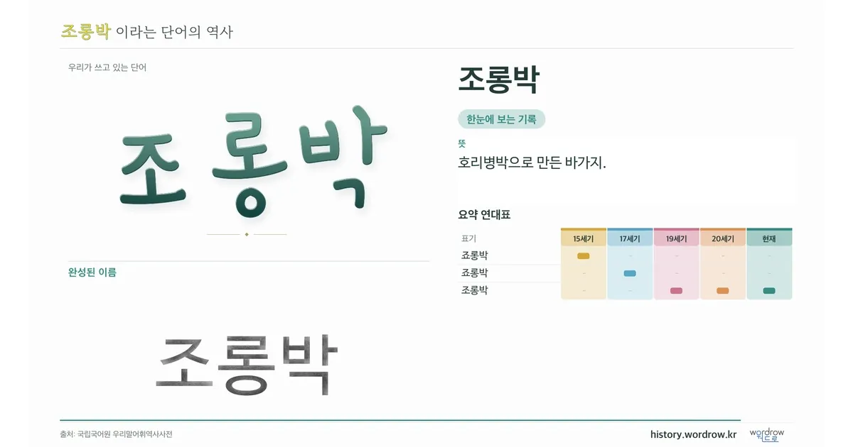조롱박 대표 이미지