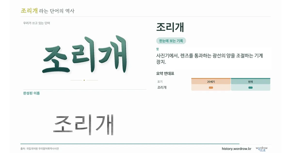 조리개 대표 이미지