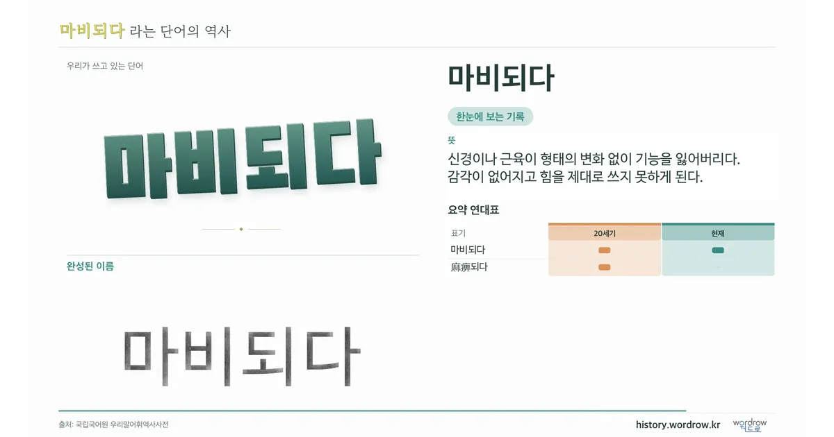 마비되다 대표 이미지