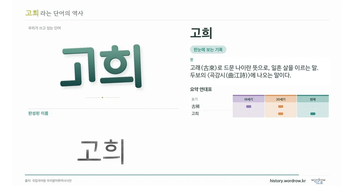 고희 대표 이미지