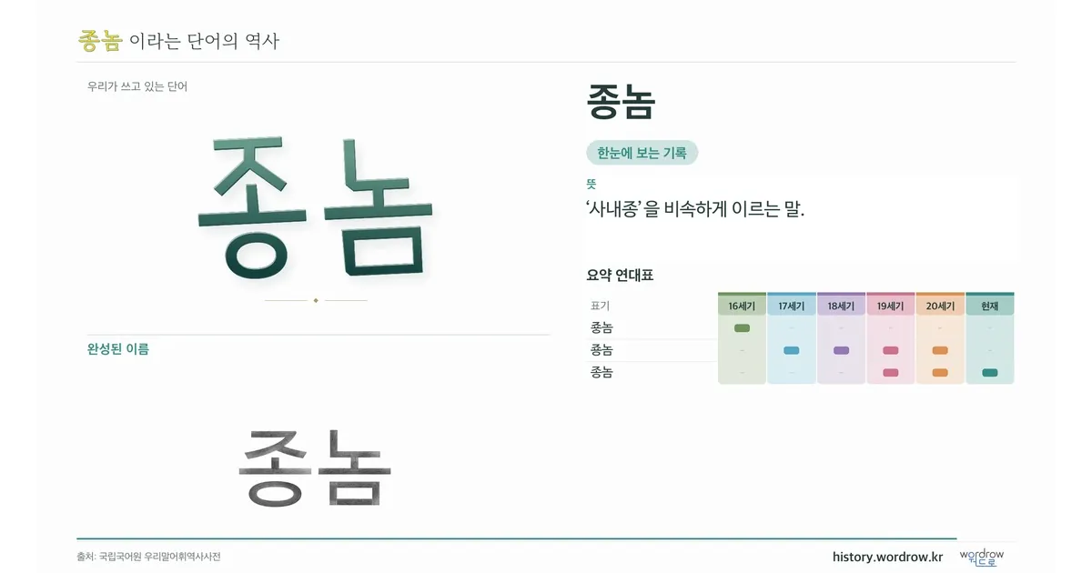 종놈 대표 이미지