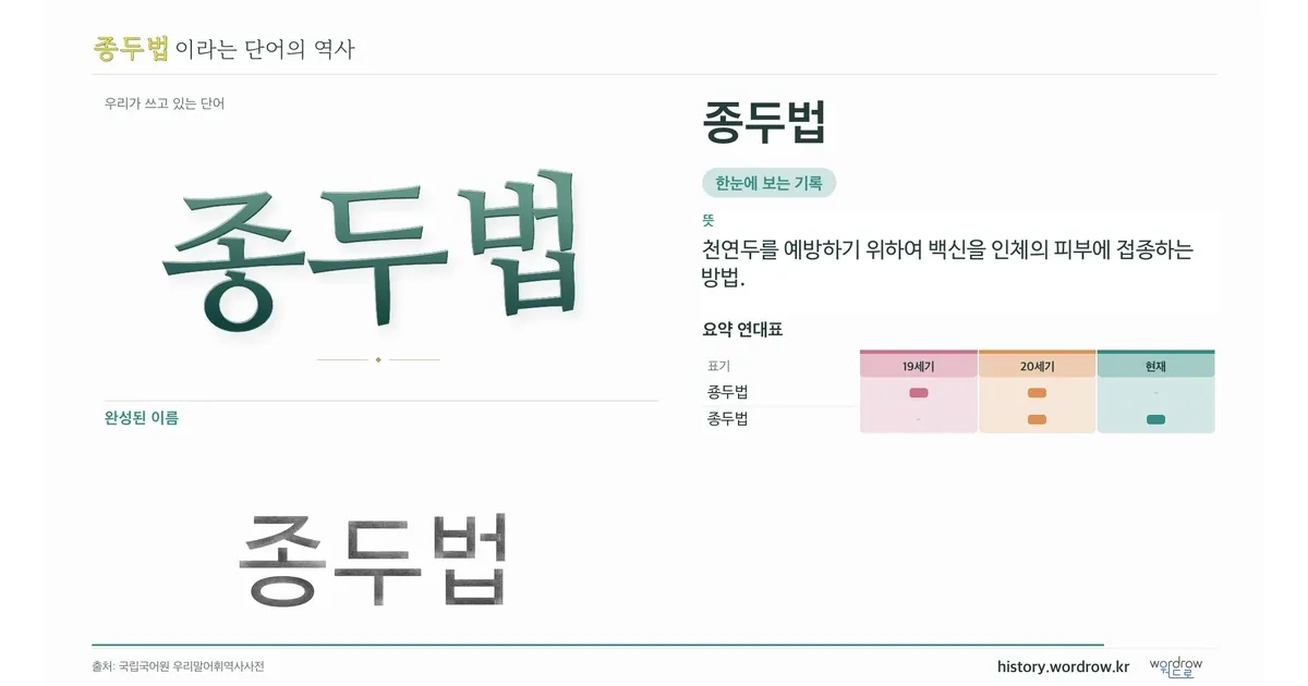 종두법 대표 이미지