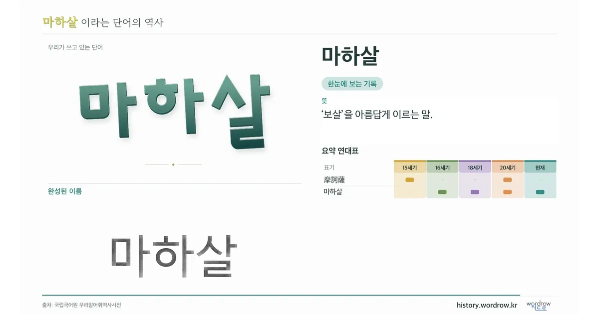 마하살 대표 이미지