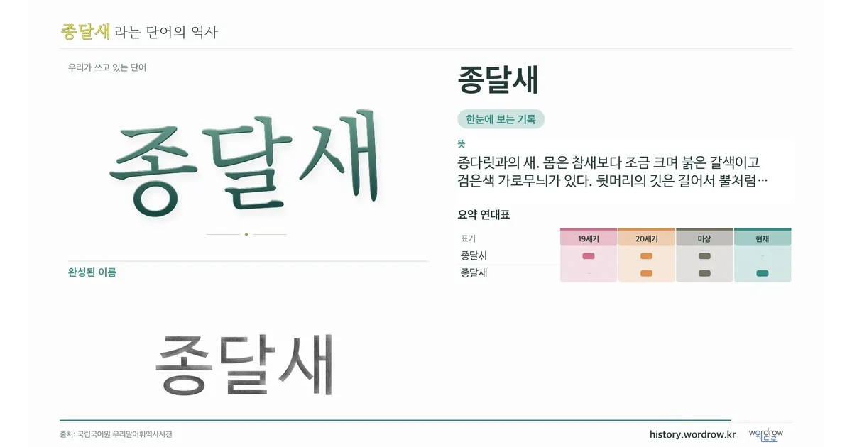 종달새 대표 이미지