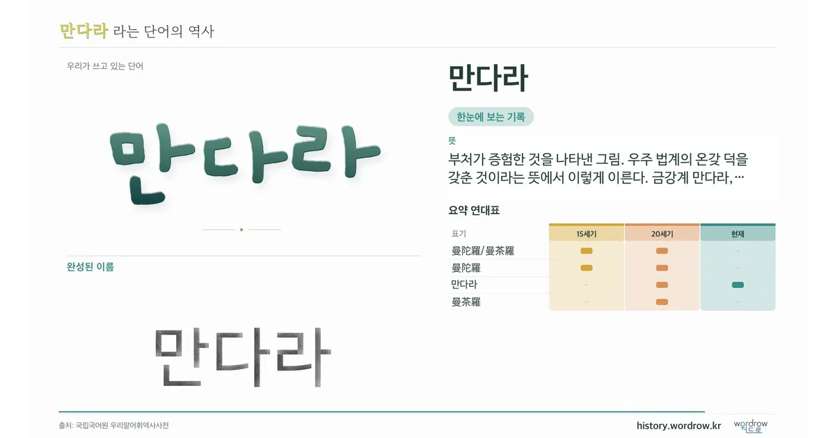 만다라 대표 이미지