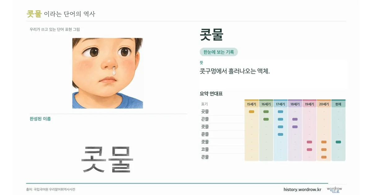 콧물 대표 이미지