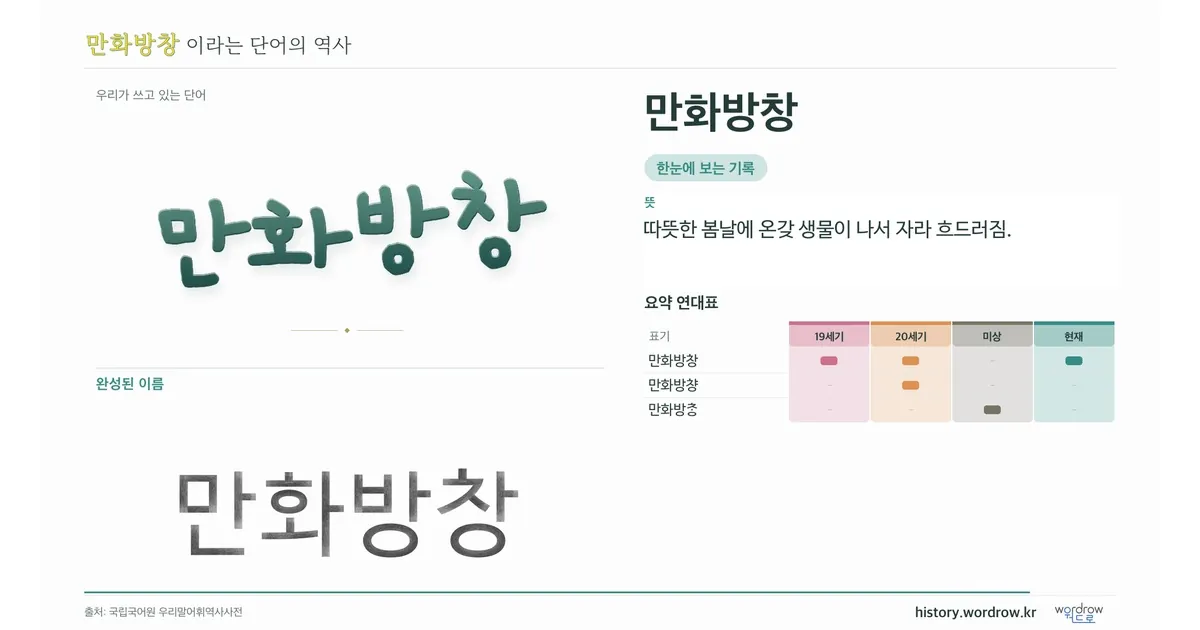 만화방창 대표 이미지