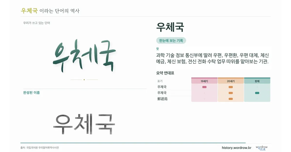 우체국 대표 이미지