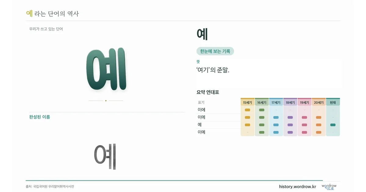예 대표 이미지