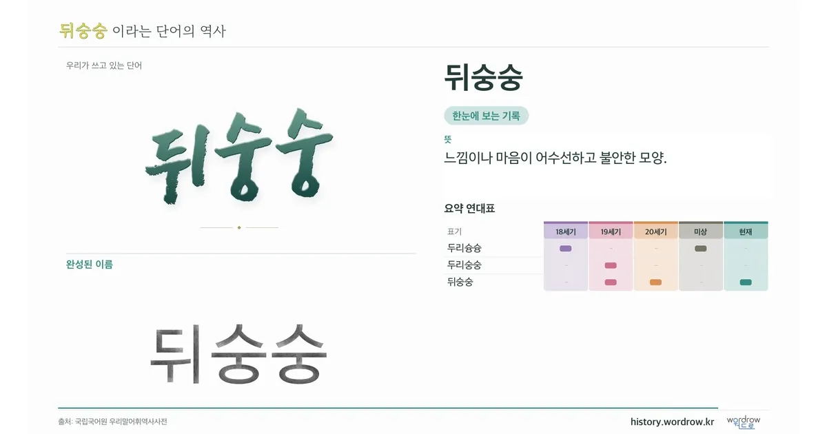 뒤숭숭 대표 이미지