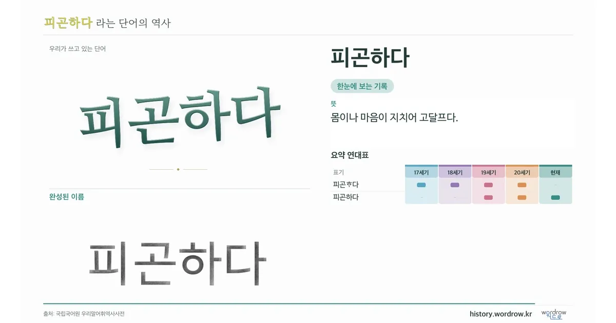 피곤하다 대표 이미지