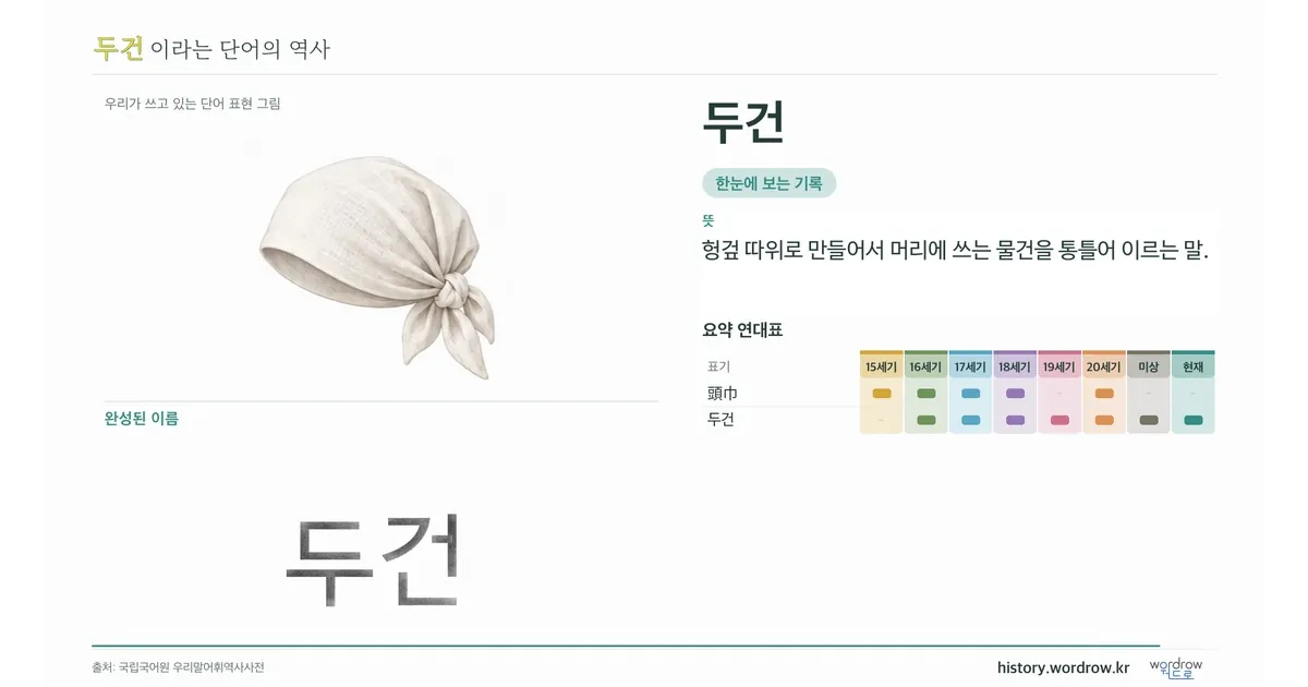 두건 대표 이미지