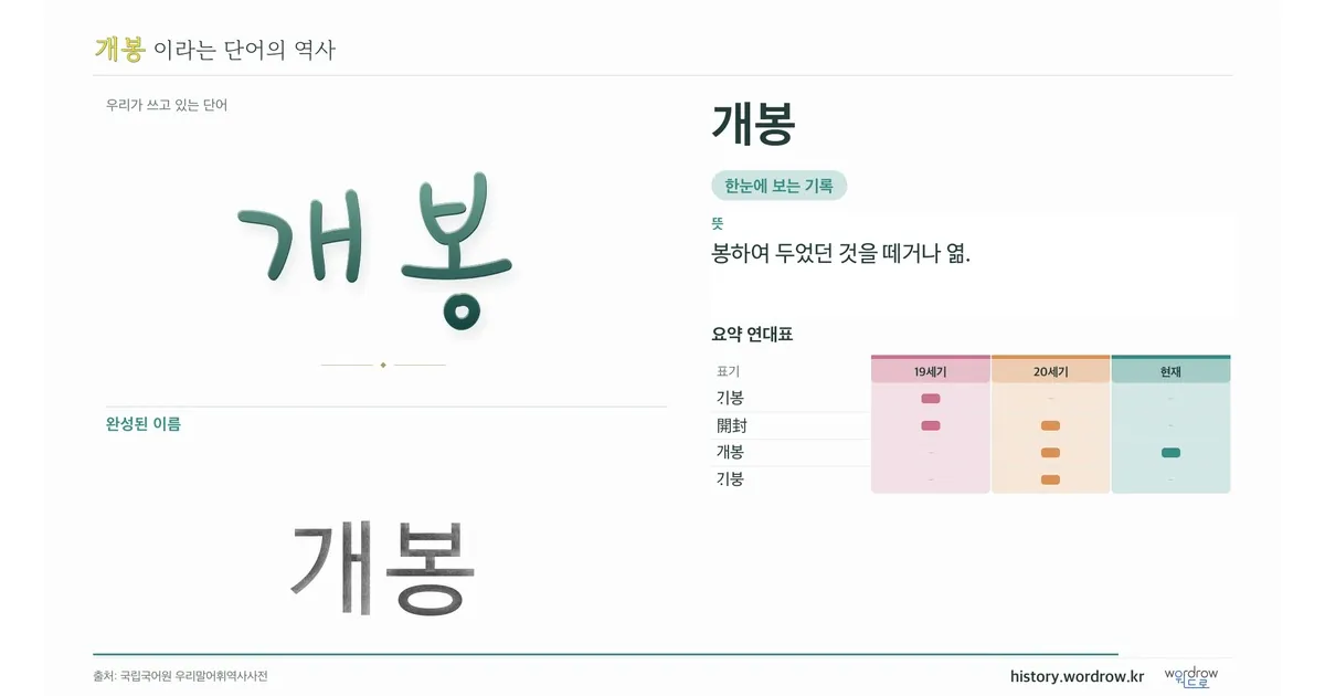 개봉 대표 이미지